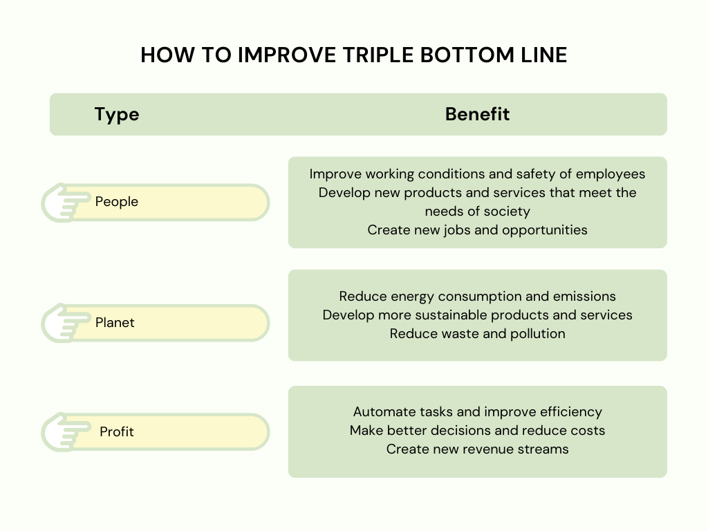 The Triple Bottom Line: People, Planet, Profit