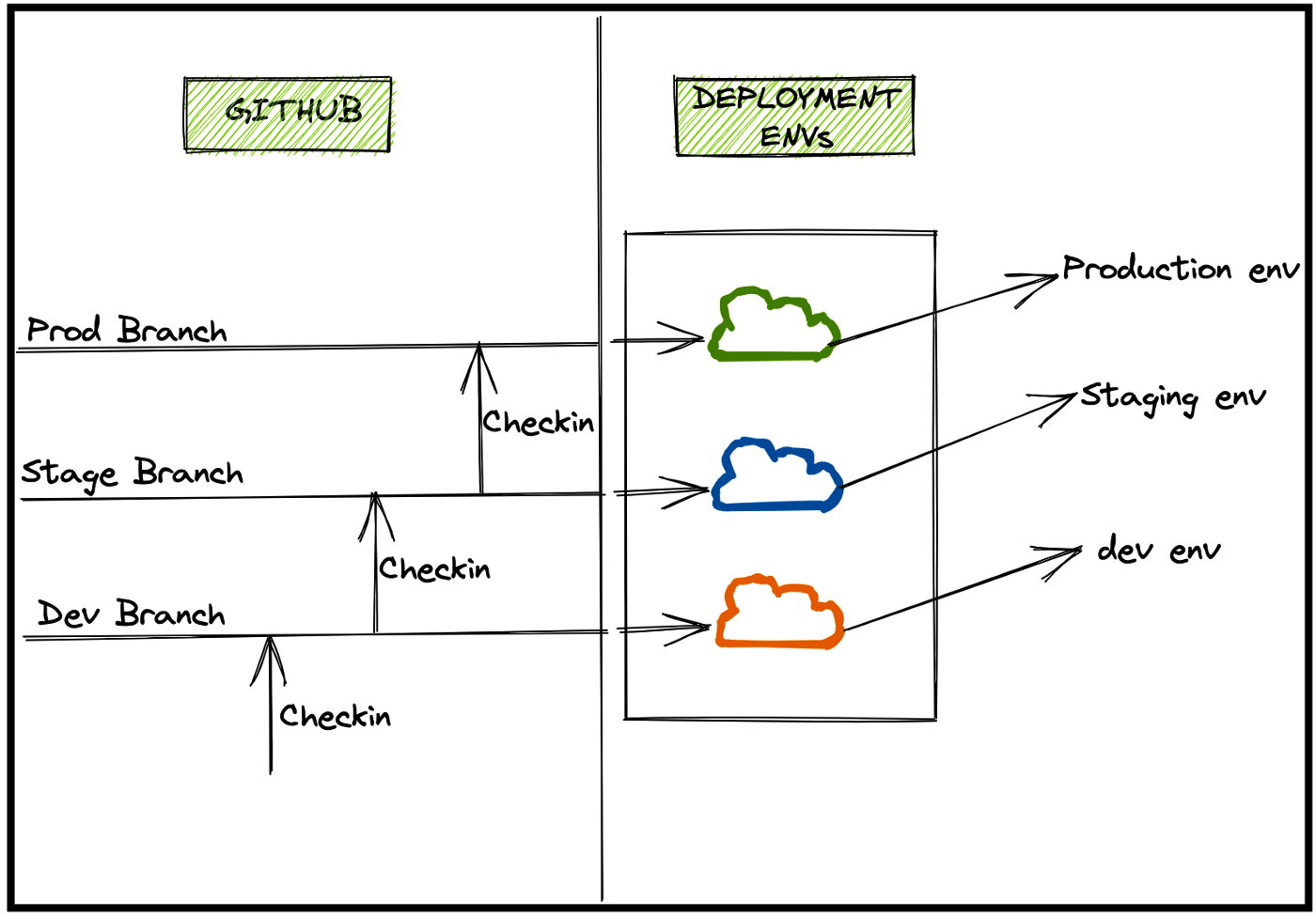 Establish quality standards II