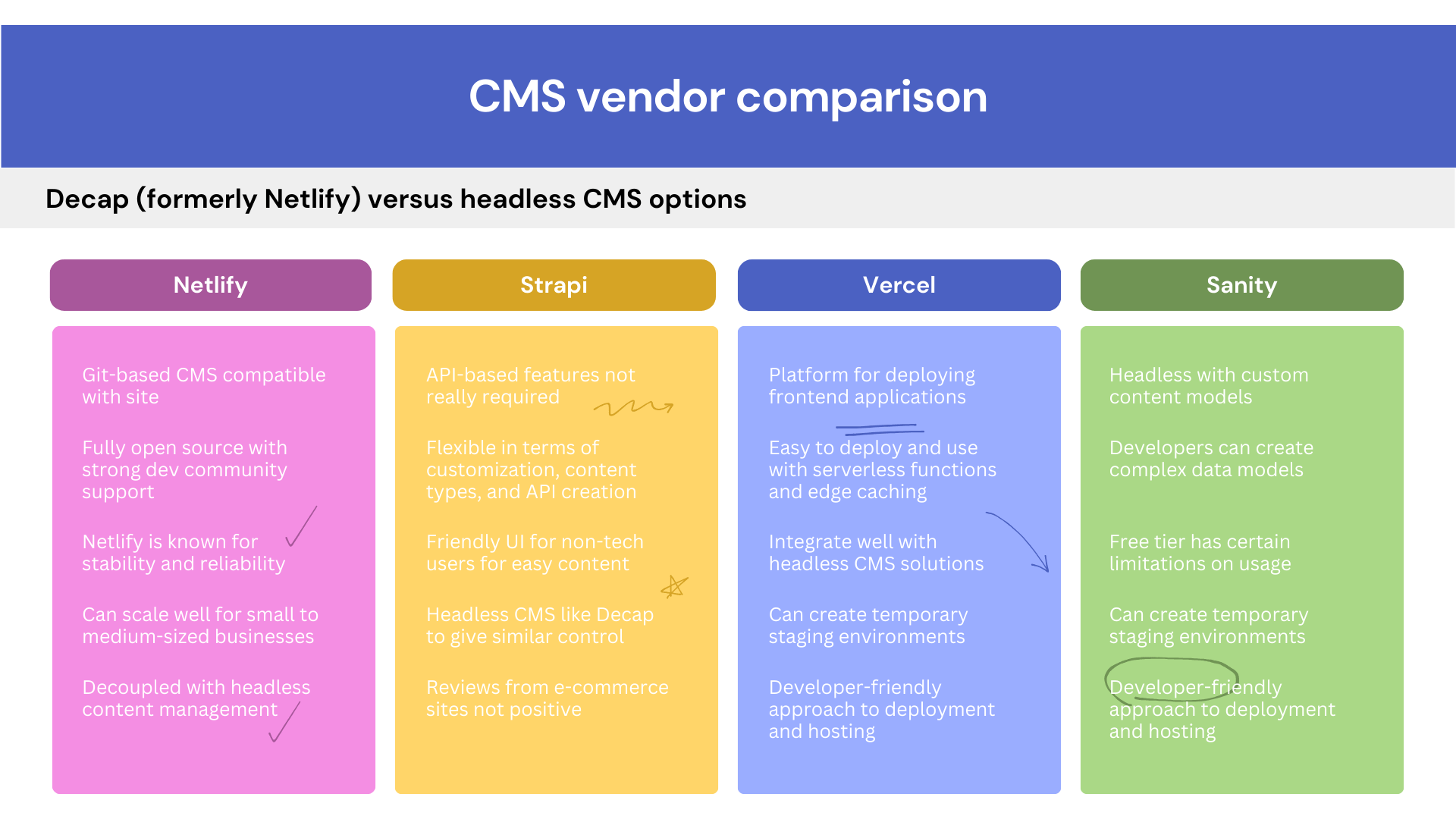 Why Choose Netlify (Decap)