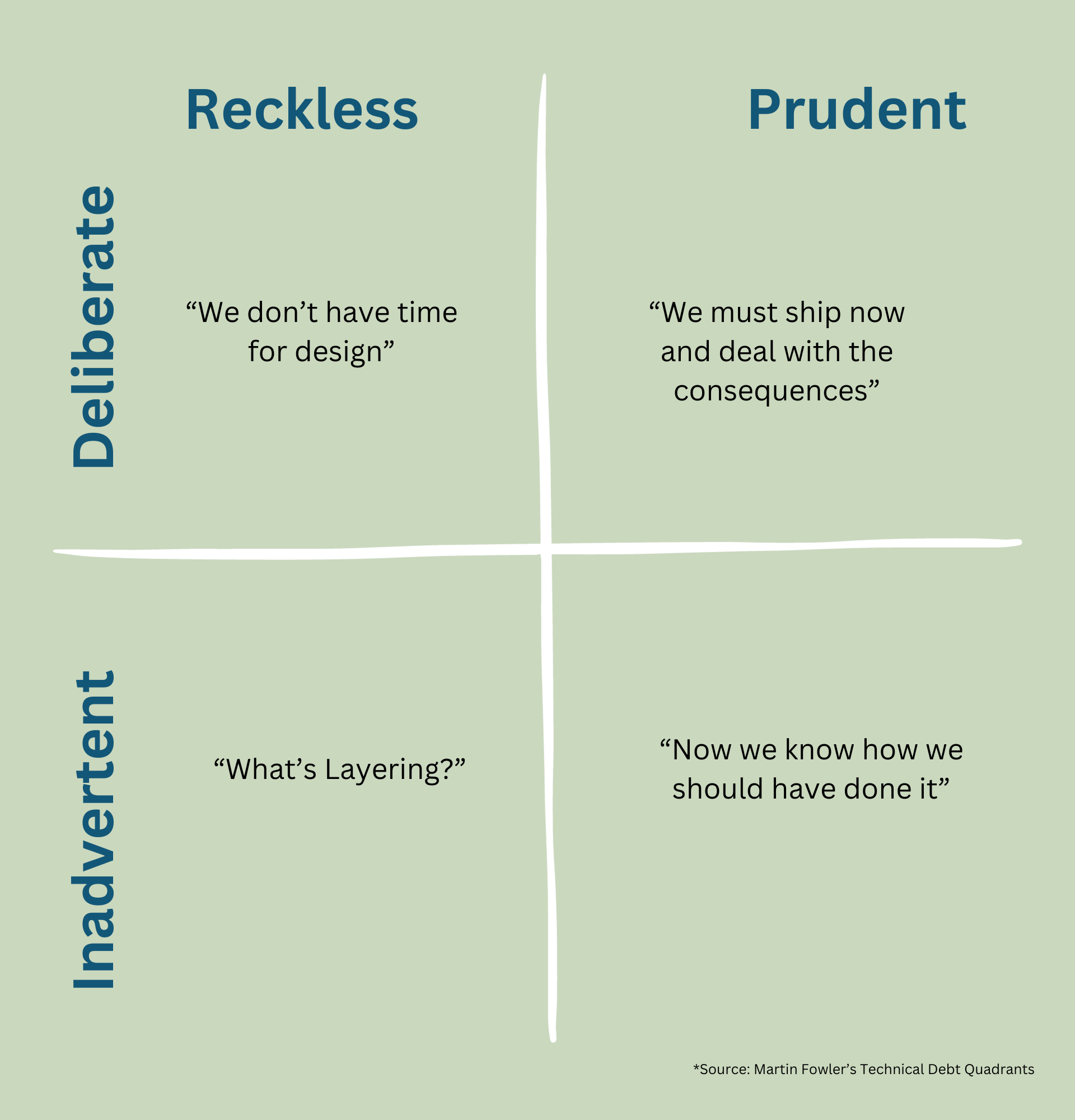 The true nature of technical debt