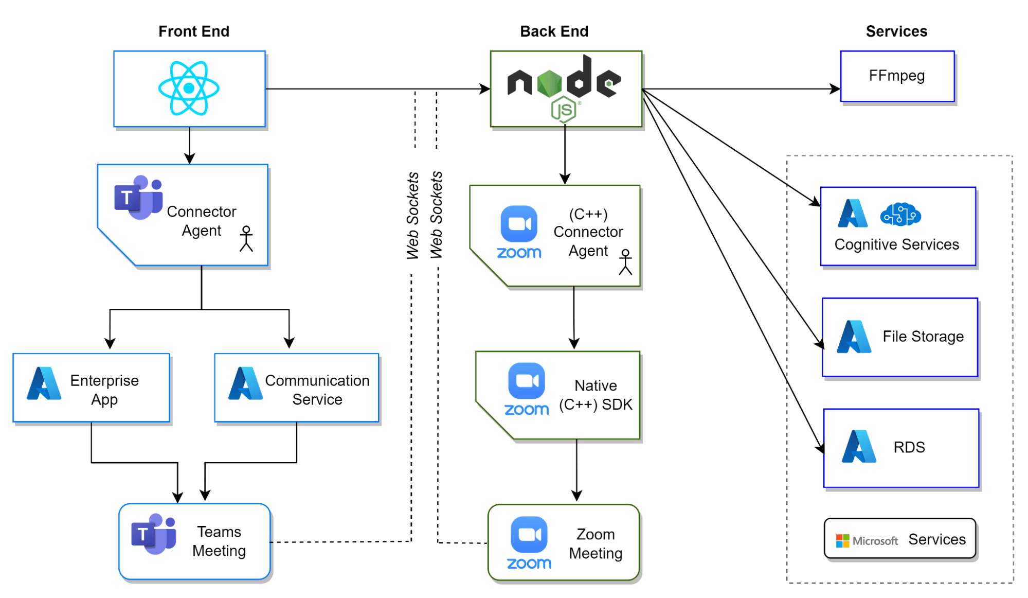 remote teams image