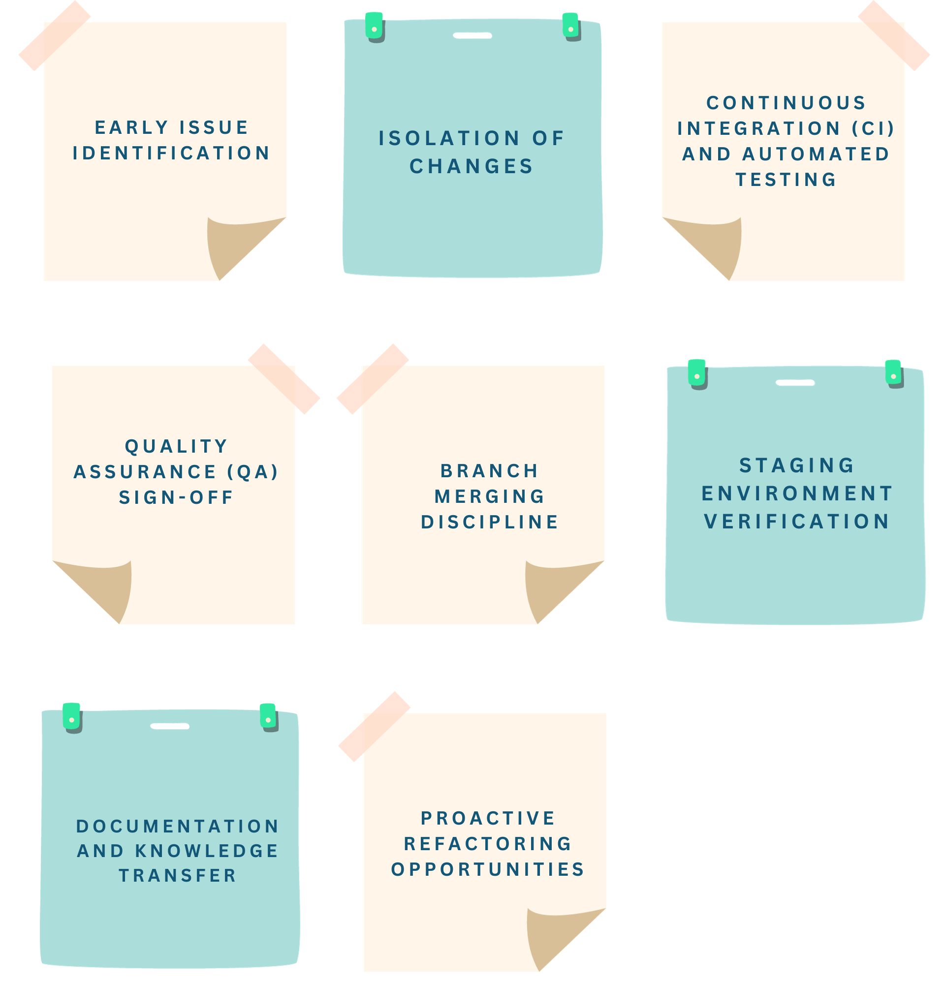 Establish quality standards III