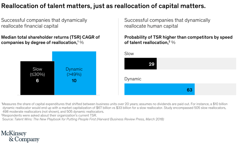 Talent Acquisition image